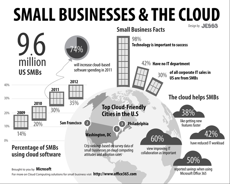Office 365 Small Business Infographic 1866